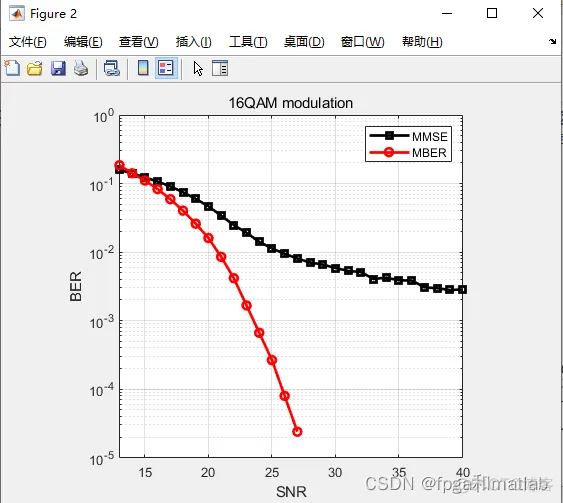 自适应MSER波束形成辅助接收机的MATLAB仿真_波束形成辅助接收机_05